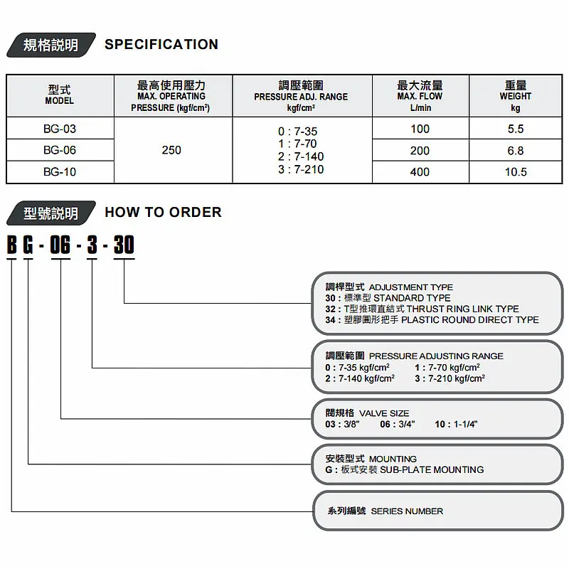 Гидравлический клапан БГ-03-3-32
