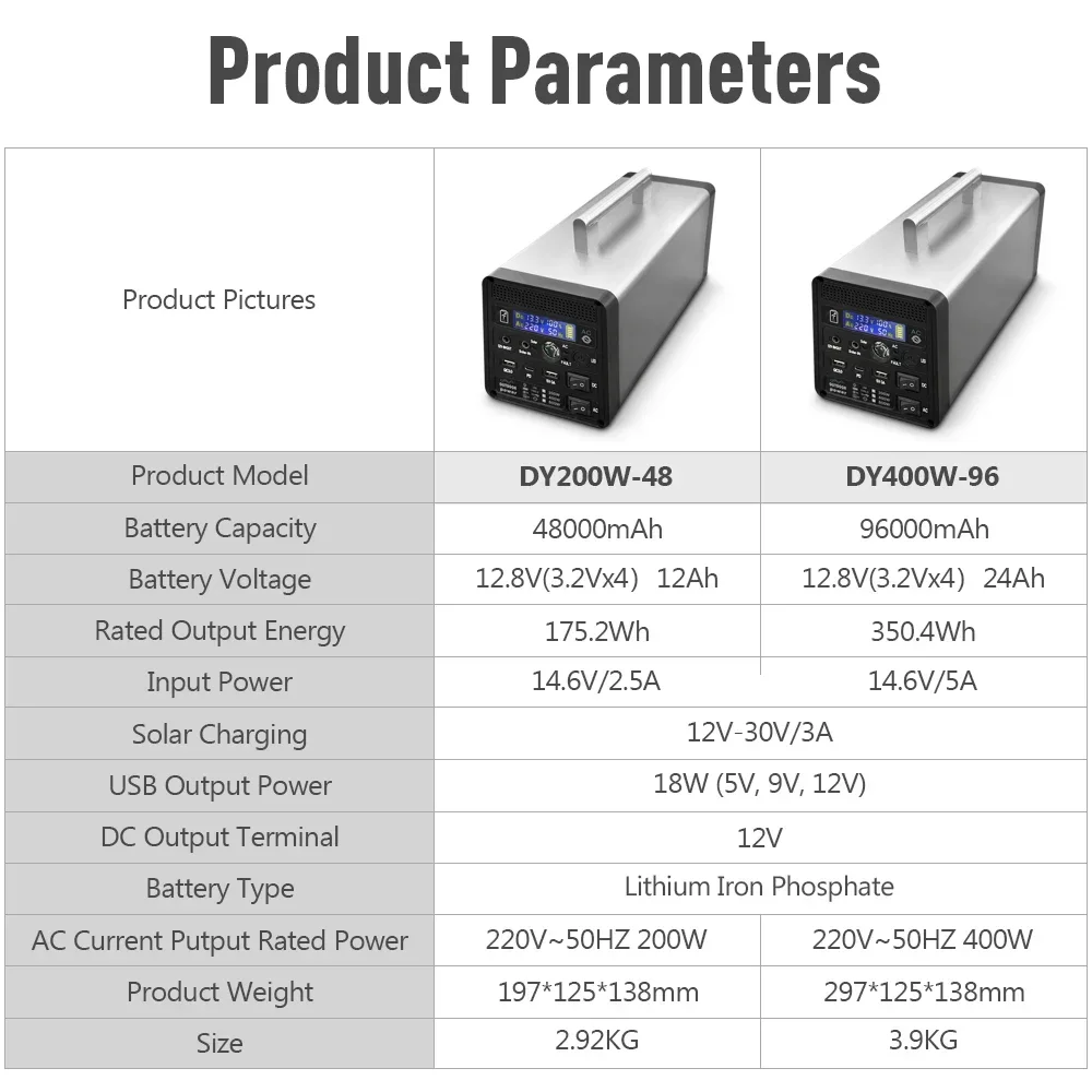 Солнечная генераторная станция 400 Вт 96000 мАч немодулированная Синусоидальная