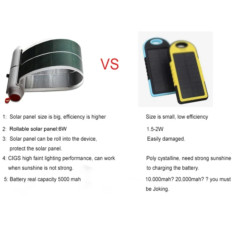 Гибкая солнечная панель CIGS Солнечное зарядное устройство для зарядки мобильных