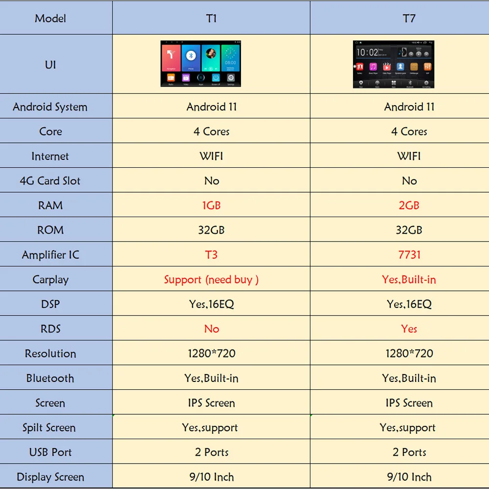 Автомобильный радиоприемник на Android 11 IPS для KIA RIO 3 K2 2011 2012-2016 мультимедийный