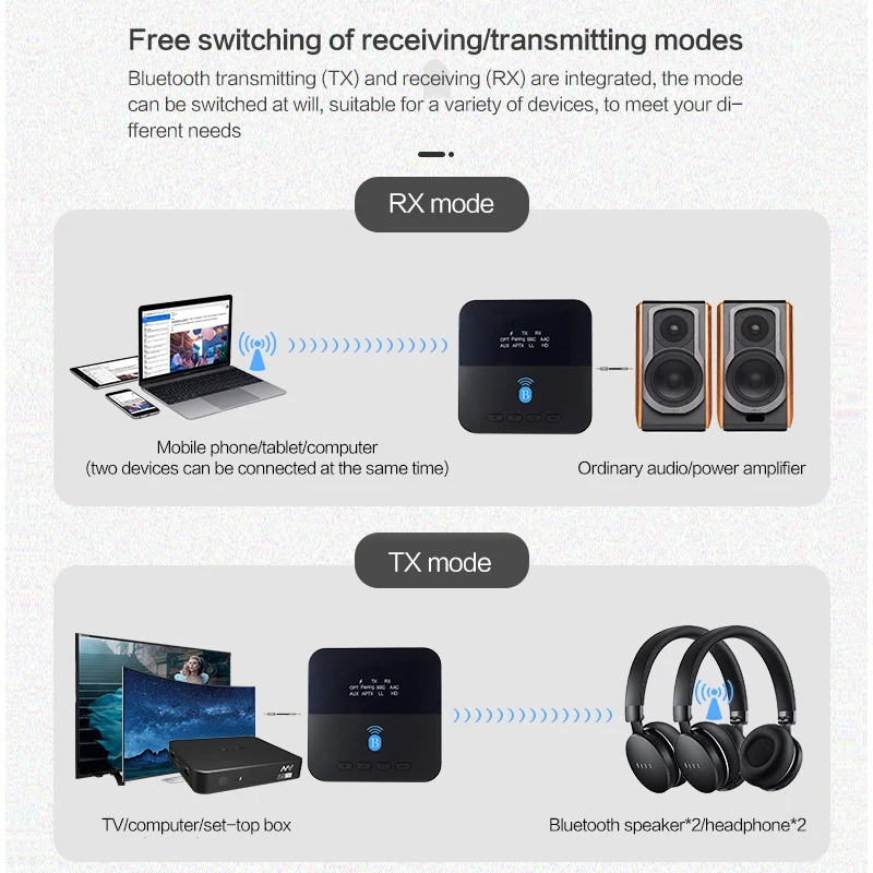 Приемник-передатчик Bluetooth 5 0 3 мм SPDIF audio aptx для ТВ-динамика от 1 до 2 беспроводных