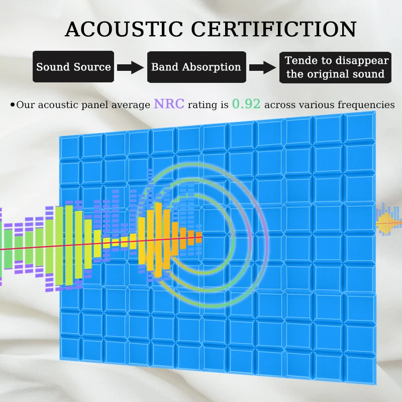 Акустическая пена TOUO 6/12/24 шт. звукостойкая настенная студийная акустическая