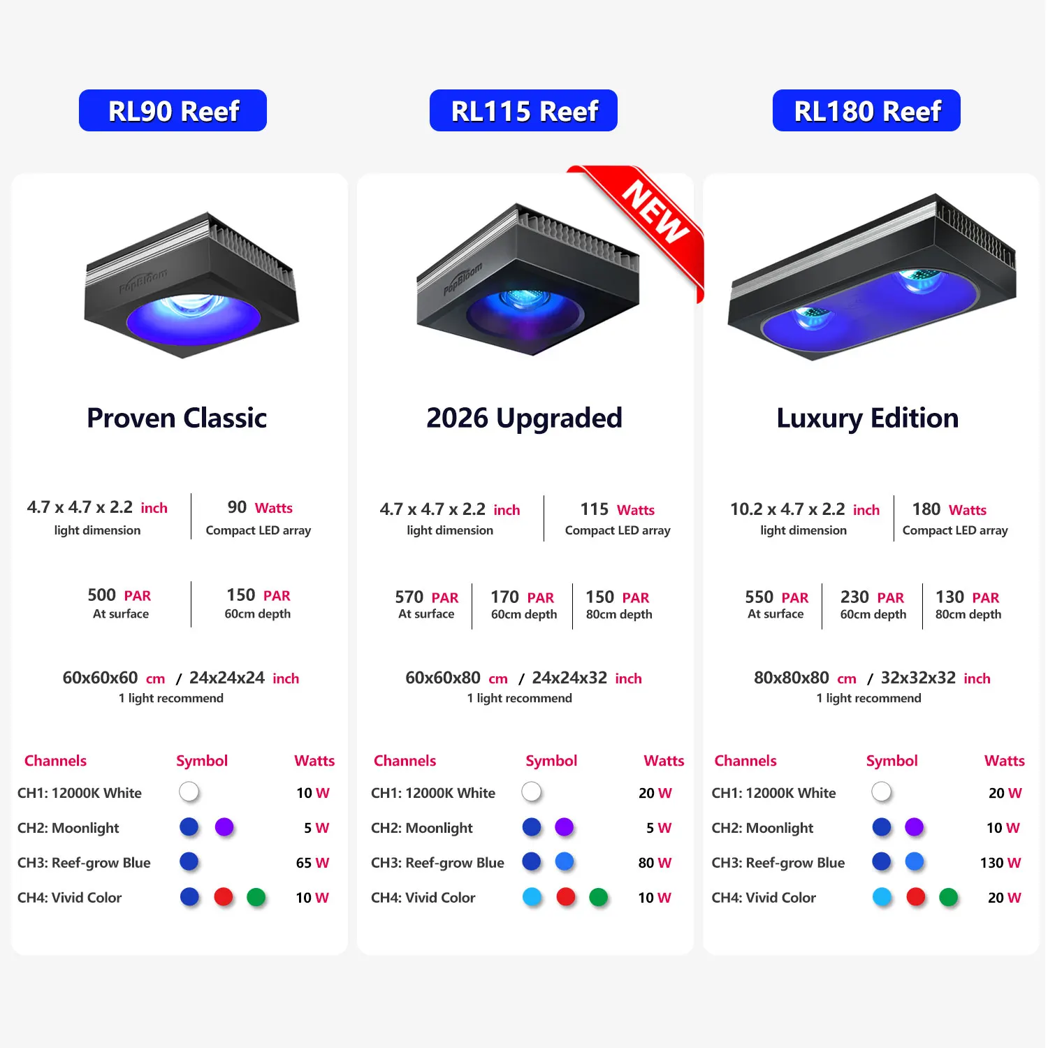 Фото Светодиодный светильник PopBloom Reef LED RL90 WiFi для морского аквариума с кораллами, 90 Вт, 120 Вт, 180 Вт №2