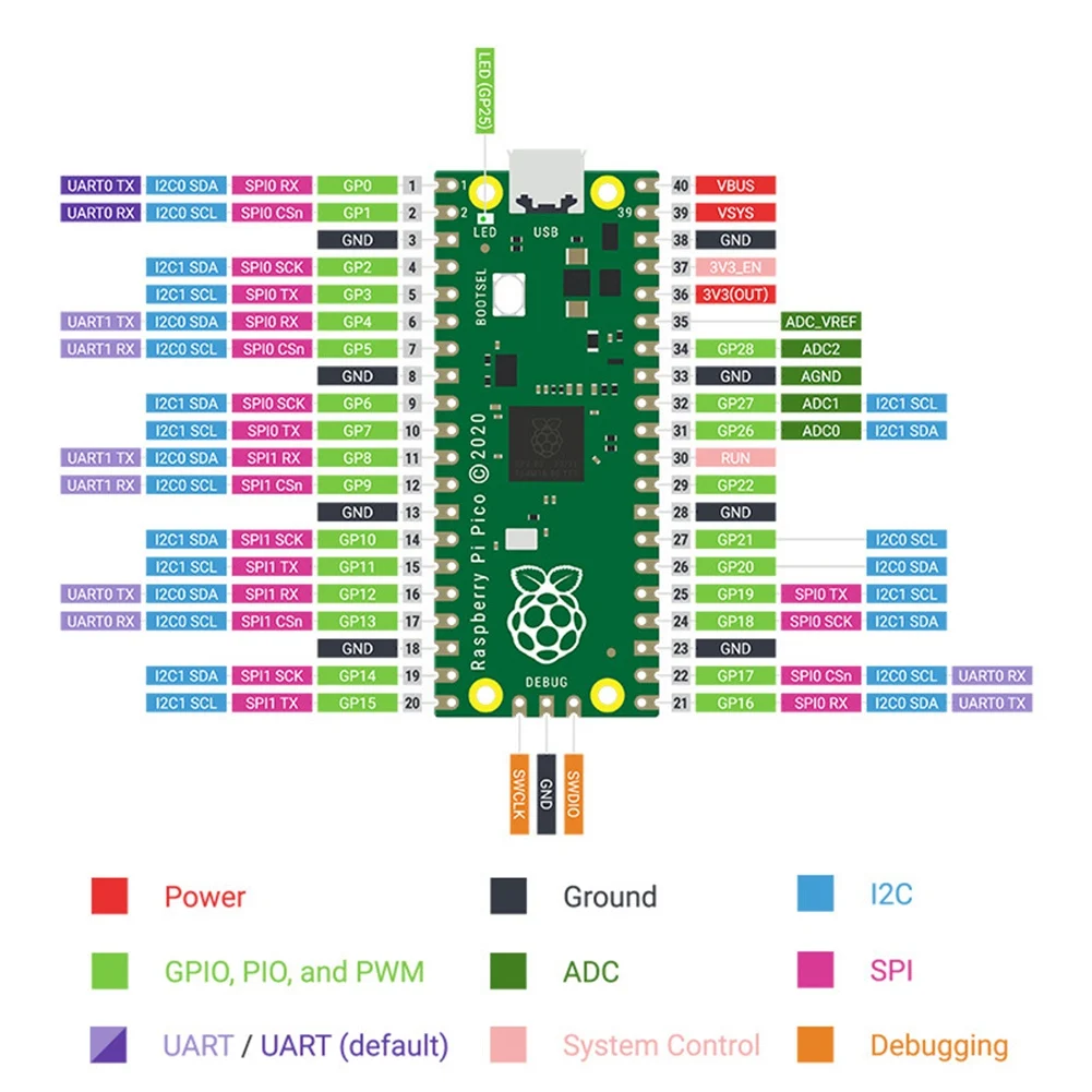 Для Raspberry Pi Pico Board двухъядерный микрокомпьютерный чип макетная плата сварочный