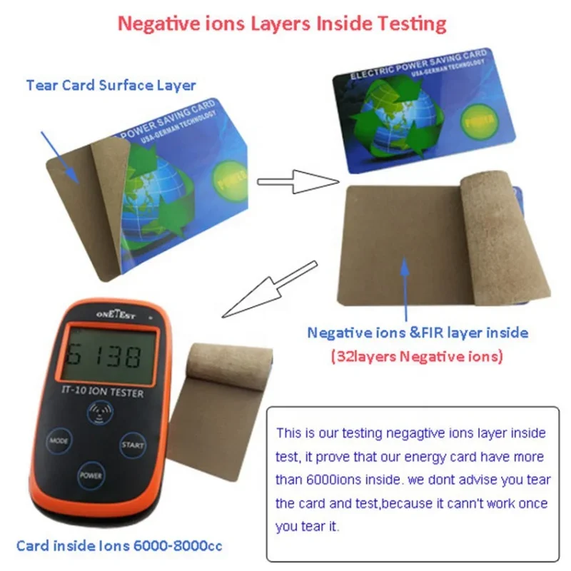 Заводская цена карта энергосбережения 6000 куб. См биоэнергии с отрицательными