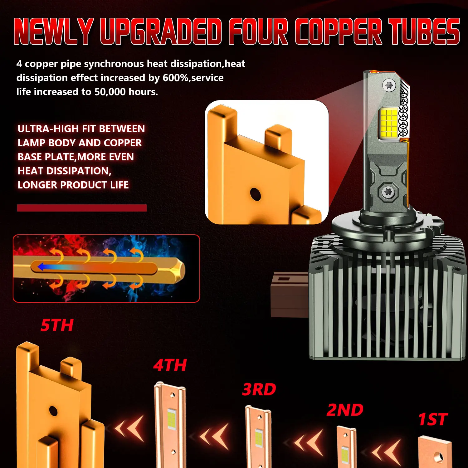 Светодиодная лампа для фар серии Chftsoan D D1S D2S D3S D4S Фара Canbus Супер яркая 2000 Вт