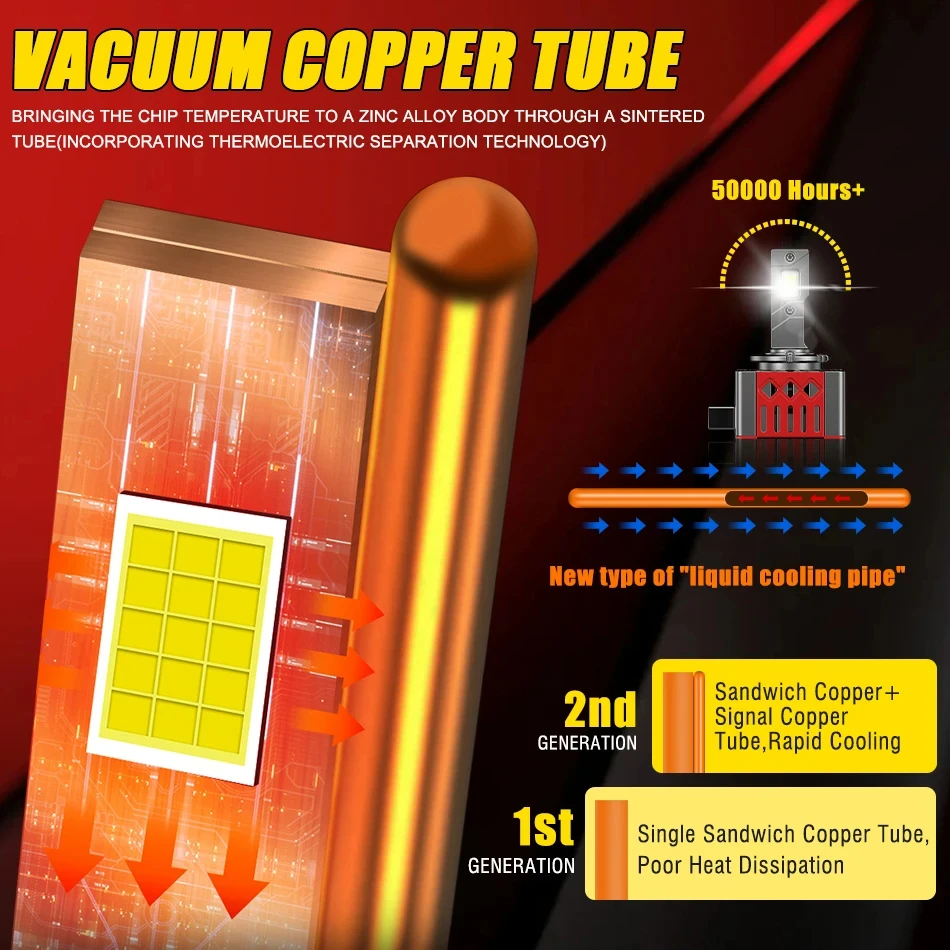 D1S D3S Светодиодная фара HID D2S D4S D8S D1R D2R D3R D4R Canbus Без ошибок 1200000 Автомобильная