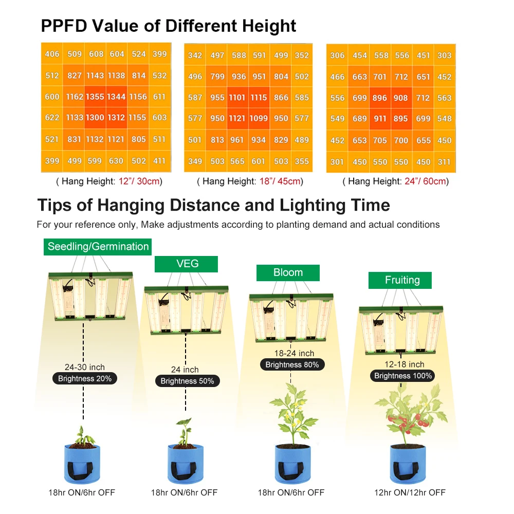Лампа светодиодная полного спектра для выращивания растений 320 Вт LM3030
