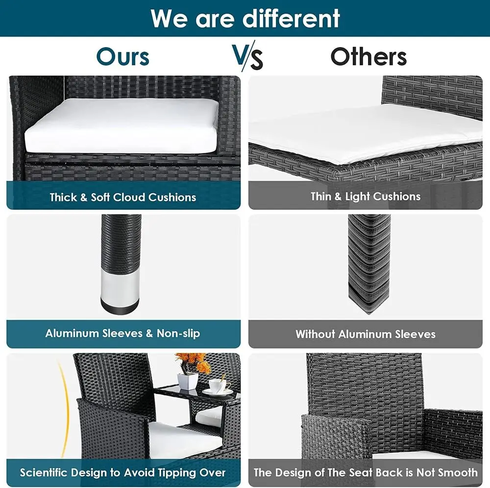 Рисунок 4 - Набор мебели для патио