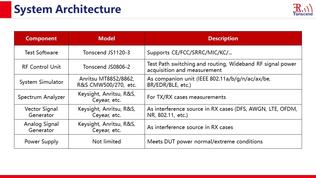 Генератор комбинированных сигналов YCG-1000-6000-R используется для проверки темных