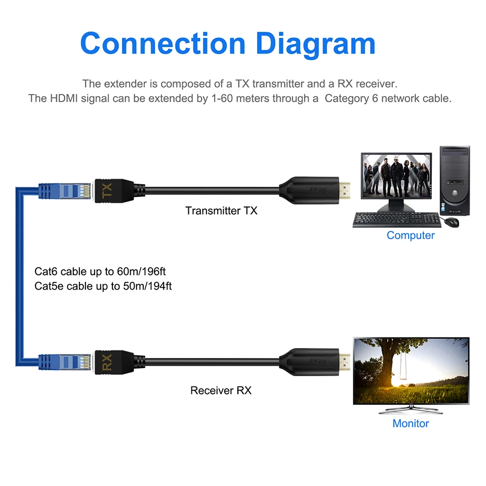 1 пара HDMI RJ45 удлинитель 60 м по категории 5e/6 сети Ethernet LAN к ретранслятор 1080P для HDTV DVD