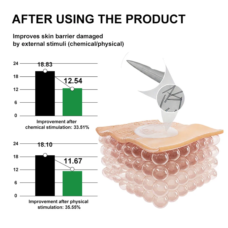Фото Эссенция CICA+ с ниацинамидом и PDRN: нежное восстановление, длительное увлажнение, гладкость кожи, улучшение текстуры и мягкости кожи. №4