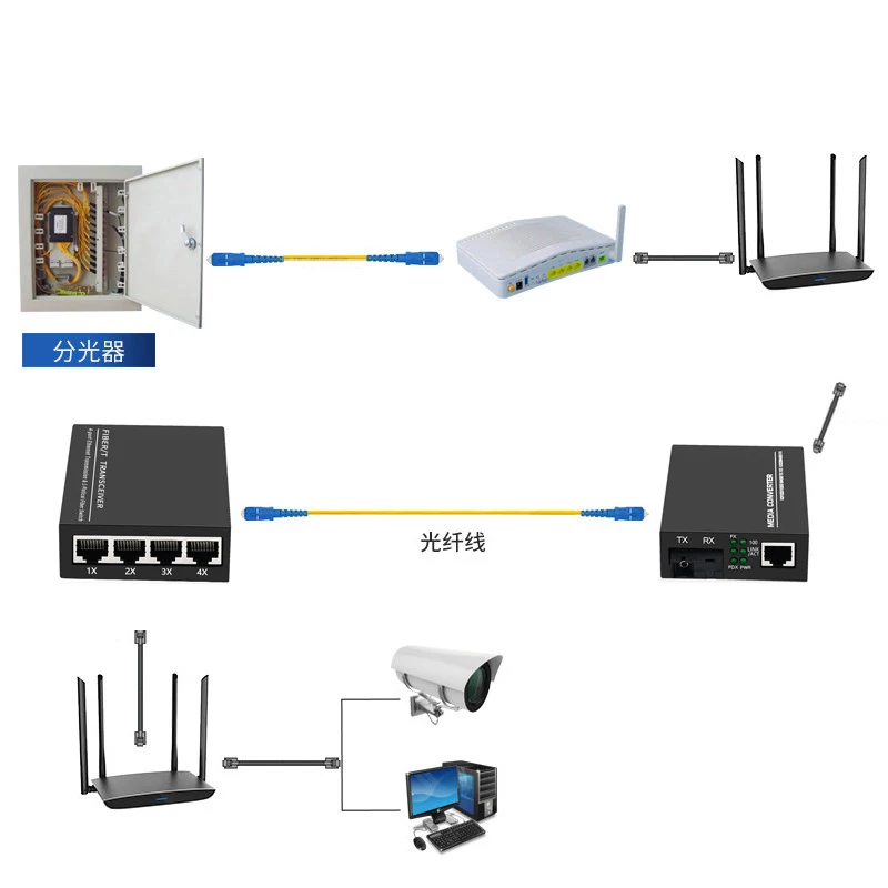 4 Port RJ-45 Gigabit Ethernet to WDM SC Single Mode Fiber Media Converter Built-in Moduleto UTP Cat5e Cat6 100M AutoSensing Set