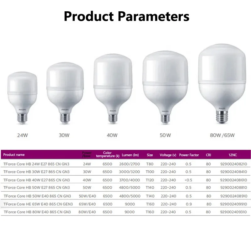 Philips 65W TrueForce Core HB LED E40 Яркий белый свет 6500k Т-образная лампа 7000LM AC220V-240V Светодиодная лампа для рынка магазина и склада (art.: 3920d225cf930) - 3920d225cf930