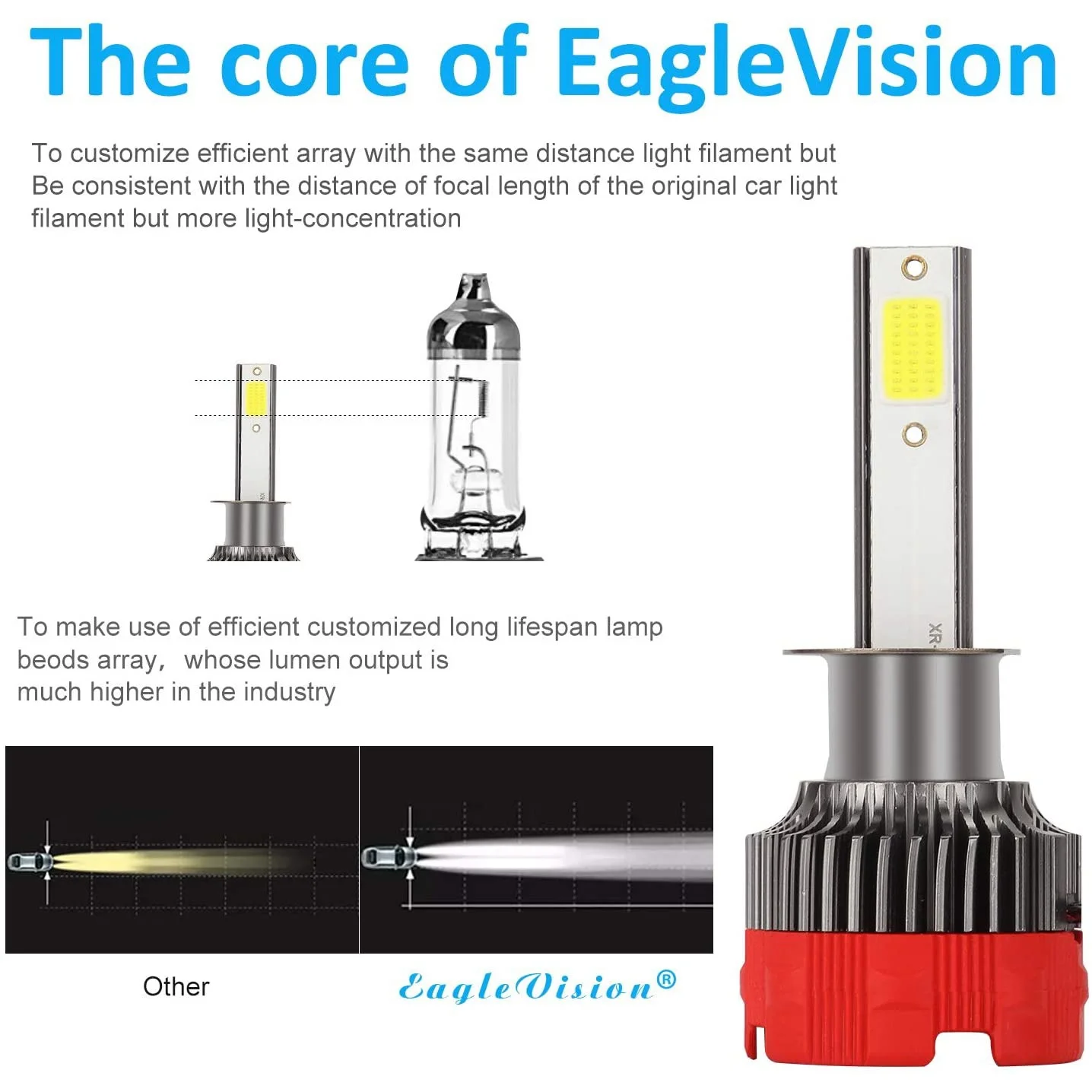 H1 лампы для фар головного света 6000K Дальний свет ближний 55 Вт 8000K люмен