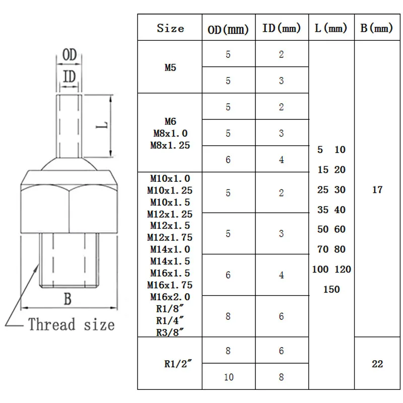 Токарный станок с ЧПУ M5/M6 насадка для токарного станка высокого давления