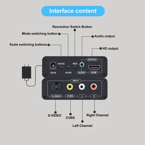 Wiistar Конвертер AV+S-VIDEO в HDMI