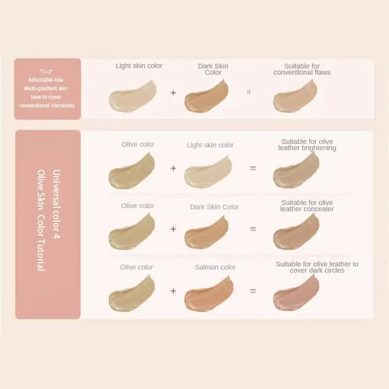 Консилер ZVEV крем консилер не снимает макияж закрывает для восстановления темных