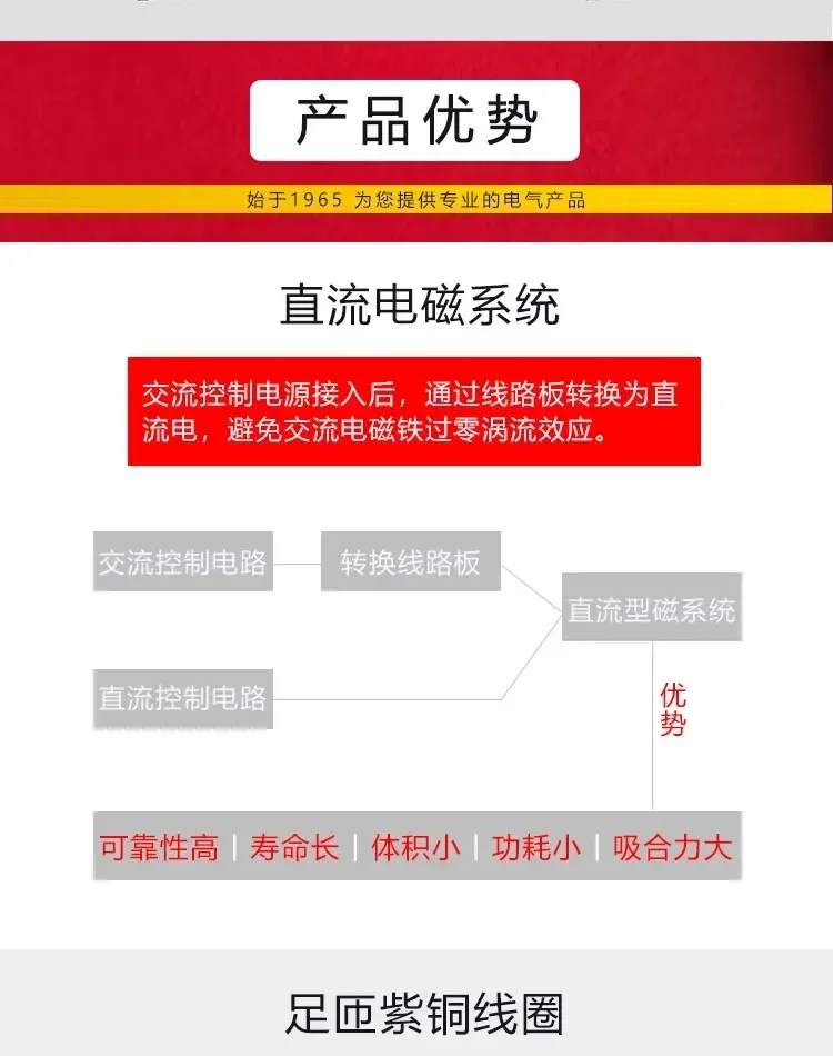 SHT Shanghai Huatong Electric Appliance Factory контактор переменного тока HAC6-9/01 10 напряжение 24 В