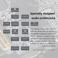 Cd-Плеер  FiiO DM13#1