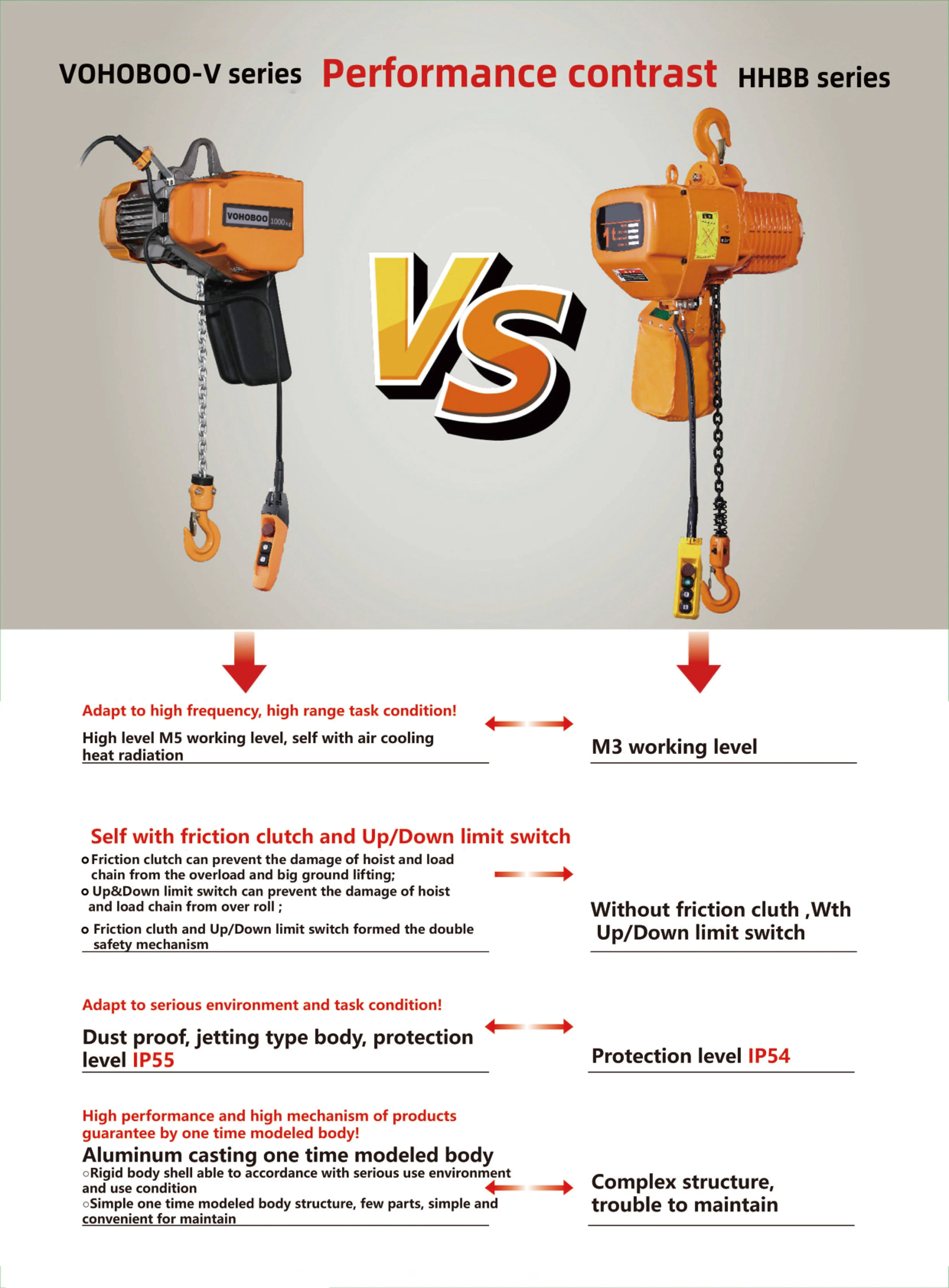 Подъемная таль Vohoboo 0 5 т 1 3 тип крючка стальная цепная дорожная тележка