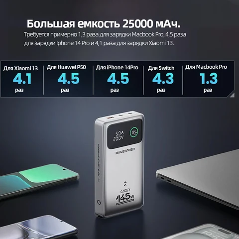 MOVESPEED M25Pro 140 Вт Power Bank 25000 мАч Тип C PD Быстрая зарядка Powerbank Внешнее зарядное устройство для ноутбука MacBook Lenovo