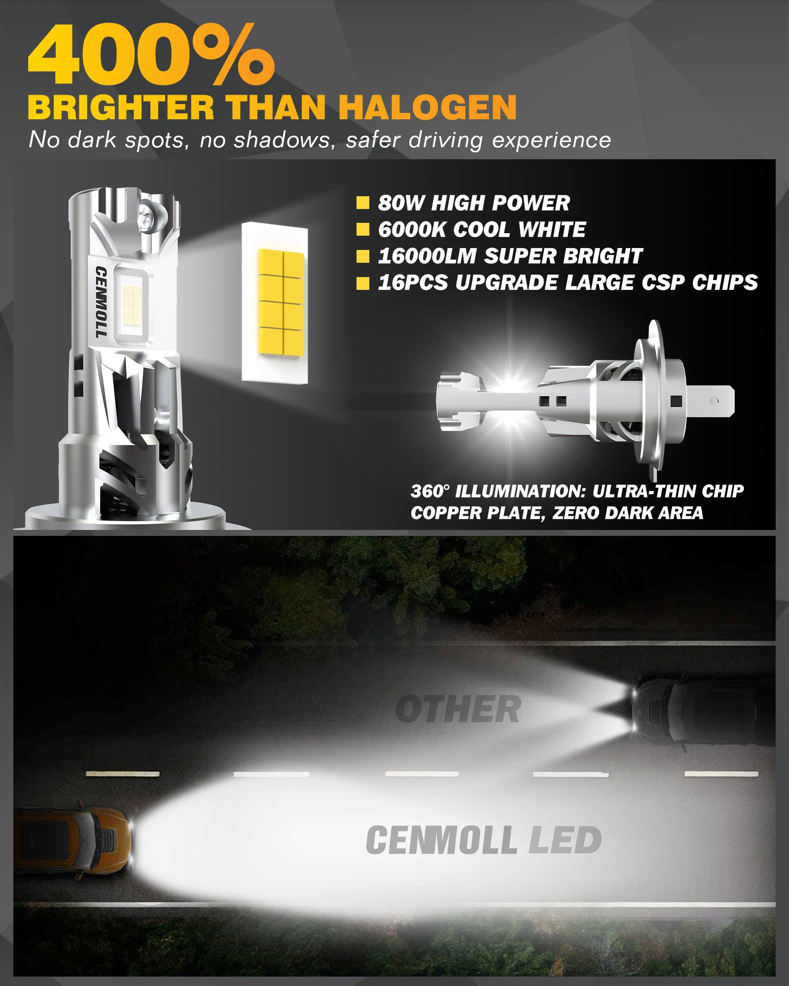 Фото 2x H7 Base Socket Type Led для автомобильных фар Лампа 6000K Белый свет Мото Диодная лампа H7 H18 Unisersal Без адаптера Need №4