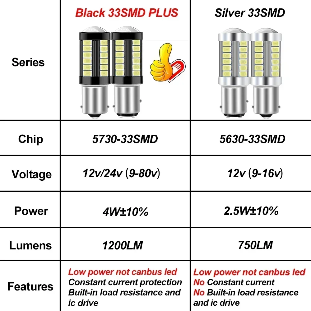 2X 1156 BA15S P21W 1157 P21/5W BAY15D BAU15S PY21W T20 7443 7440 3157 3156 LED Bulb Brake Reverse DRL Turn Signal Light 12V 24V