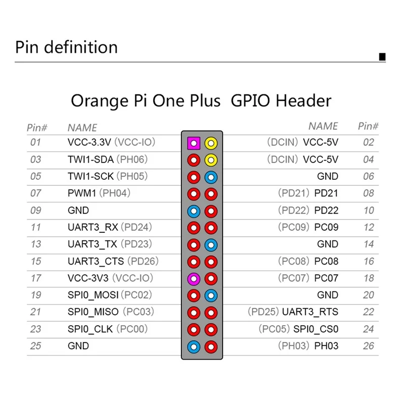 

Для Orange Pi One Plus макетная плата 1 гб DDR3 H6 четырехъядерный 64-битный мини-пк с поддержкой android 7,0 Ubuntu Debian