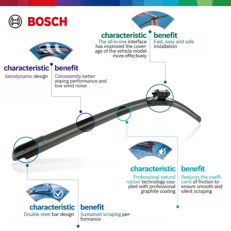 BOSCH AeroFit Аксессуары для автомобилей Различные интерфейсы Стеклоочиститель