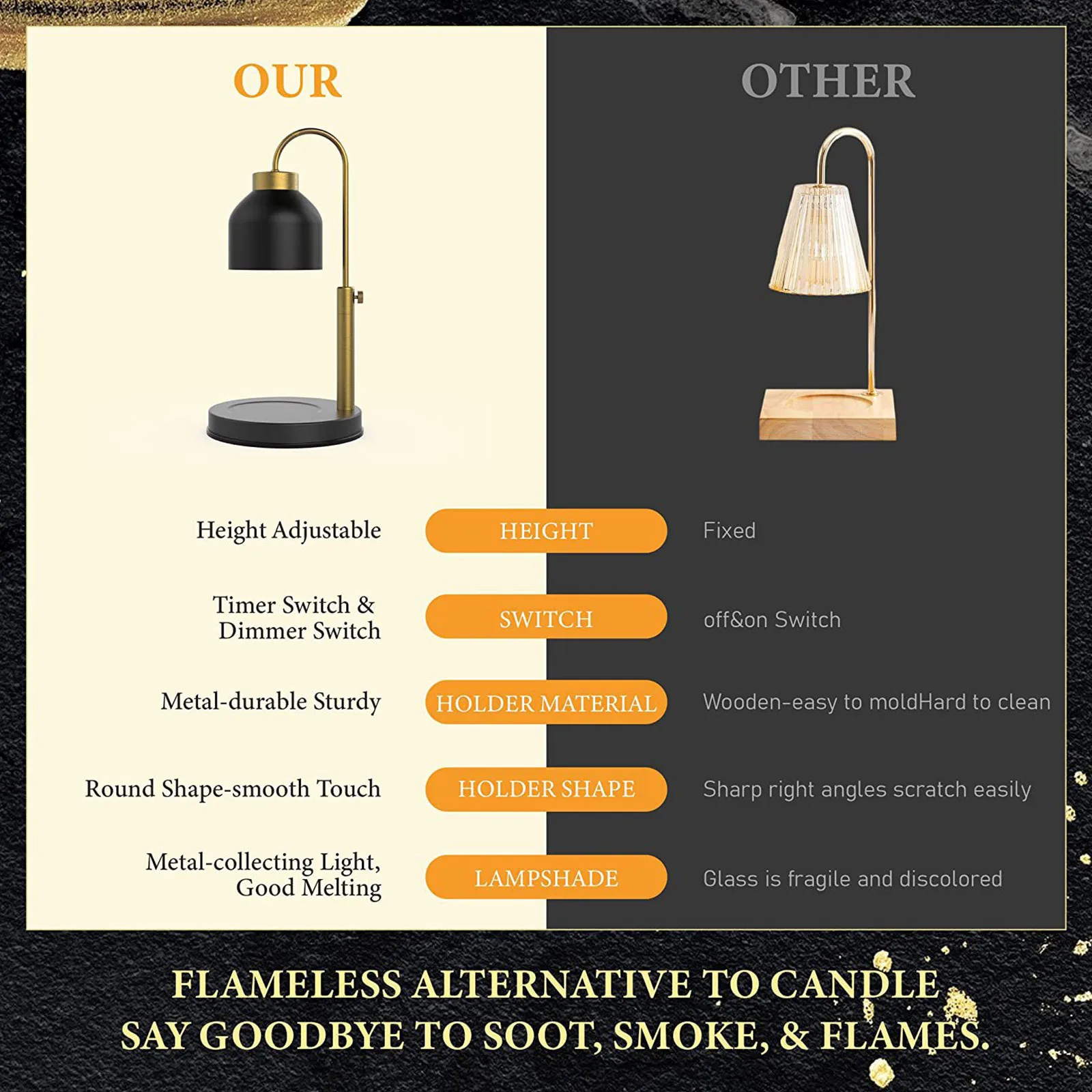 Современная лампа для подогрева свечей металлическая восковая горелка ретро