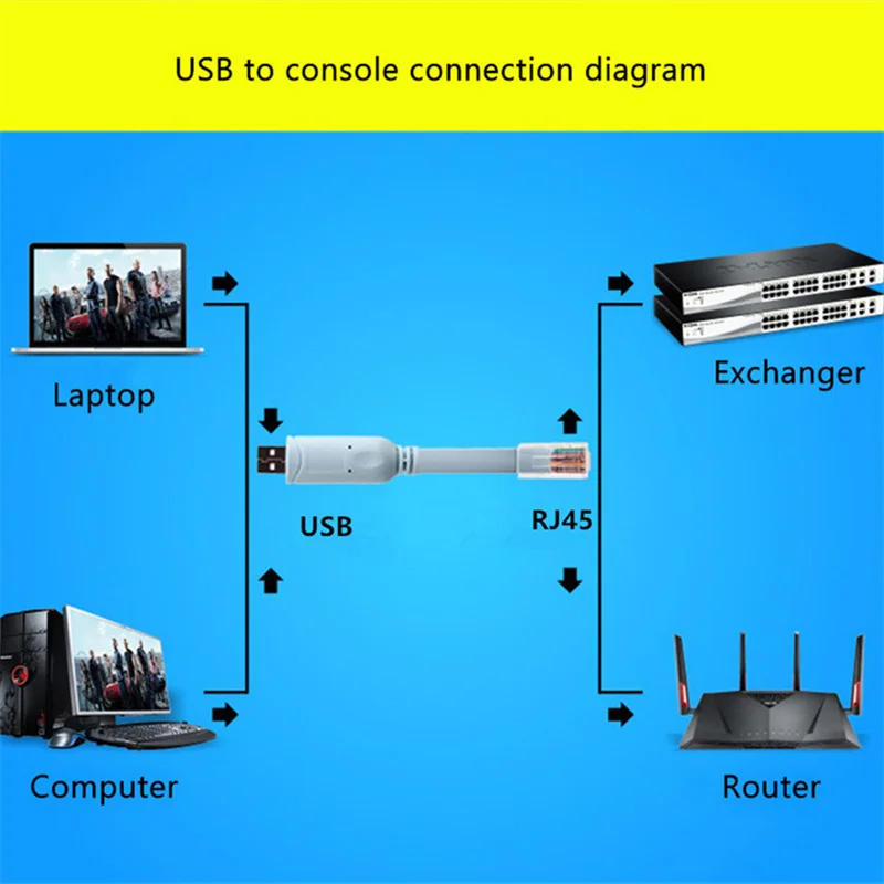 Фото Кабель USB к консоли RJ45, последовательный адаптер RS232 для Cisco H3C HP Arba 9306 Huawei, роутер, переворотный преобразователь, кабели управления переключателями №5