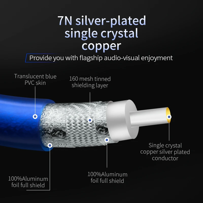 TODN ofc аудио кабель папа-папа 75 Ом Премиум SPDIF коаксиальный посеребренный occ RCA для
