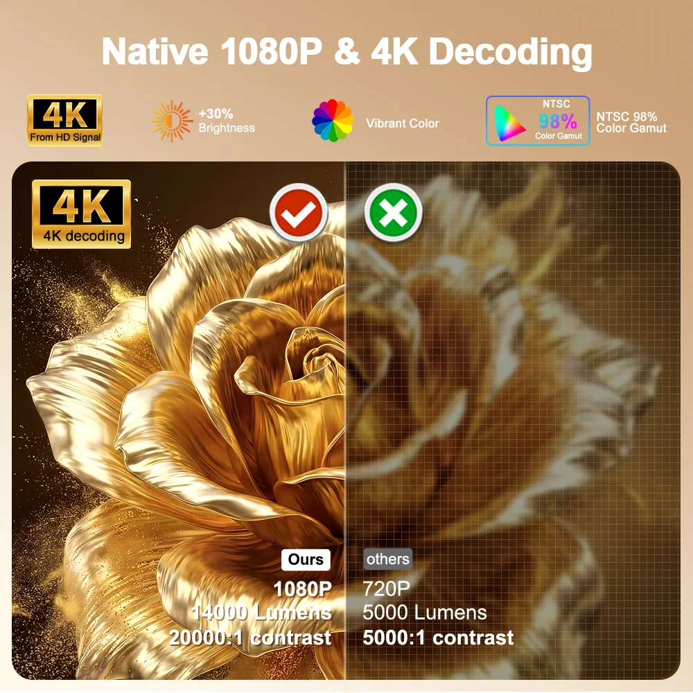 Фото Проектор PROGAGA PG370 MAX с поддержкой 1080P, 700 ANSI люмен, 4K, Android, Smart TV, домашний кинотеатр, портативный видеопроектор с AirMouse №4