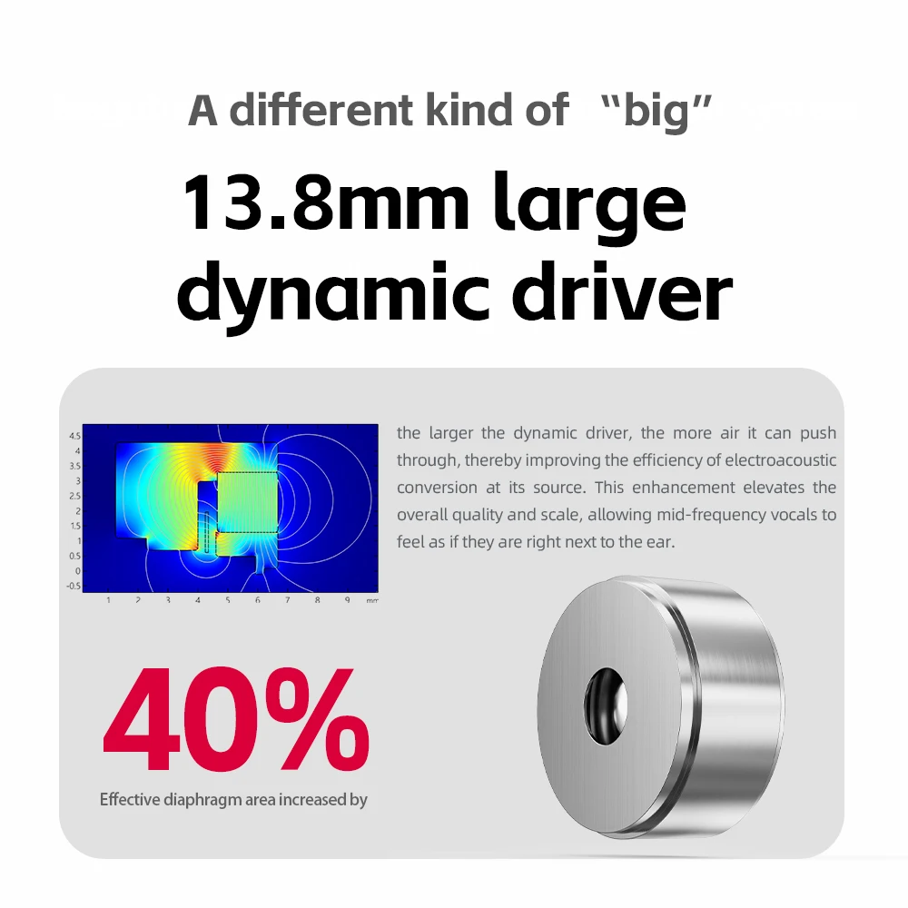 Фото Наушники-вкладыши FiiO FD15 13,8 мм Magnalium DLC HiFi с динамическим драйвером и корпусом из нержавеющей стали, глубокими басами, съемным кабелем MMCX №5