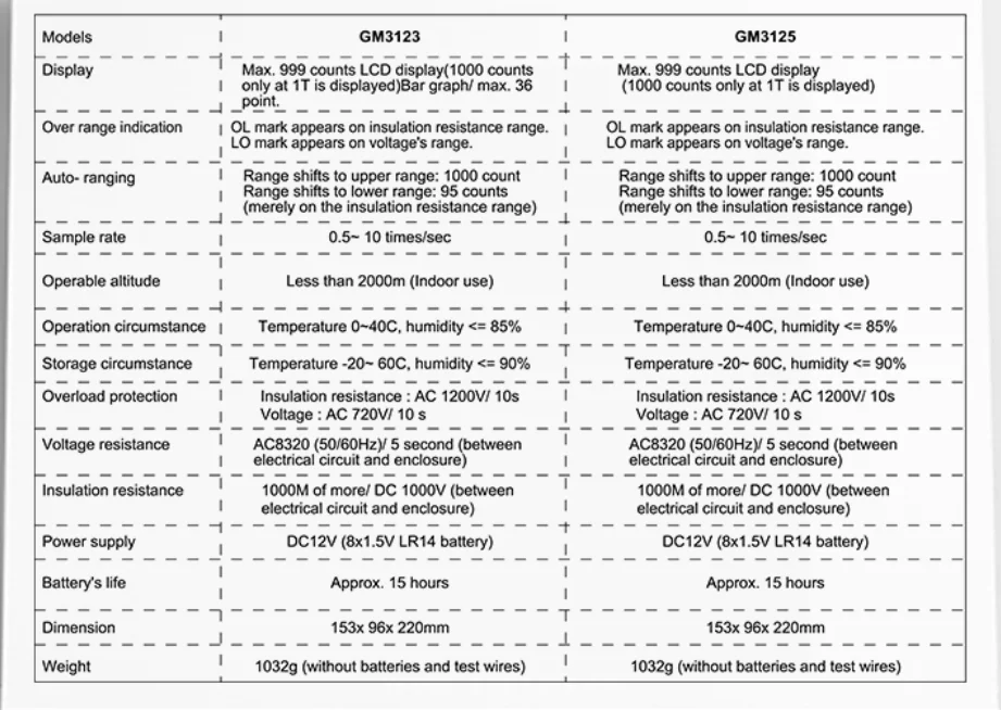 Цифровой тестер сопротивления изоляции мегаомметр 5000 В мегомметр Ом вольтметр