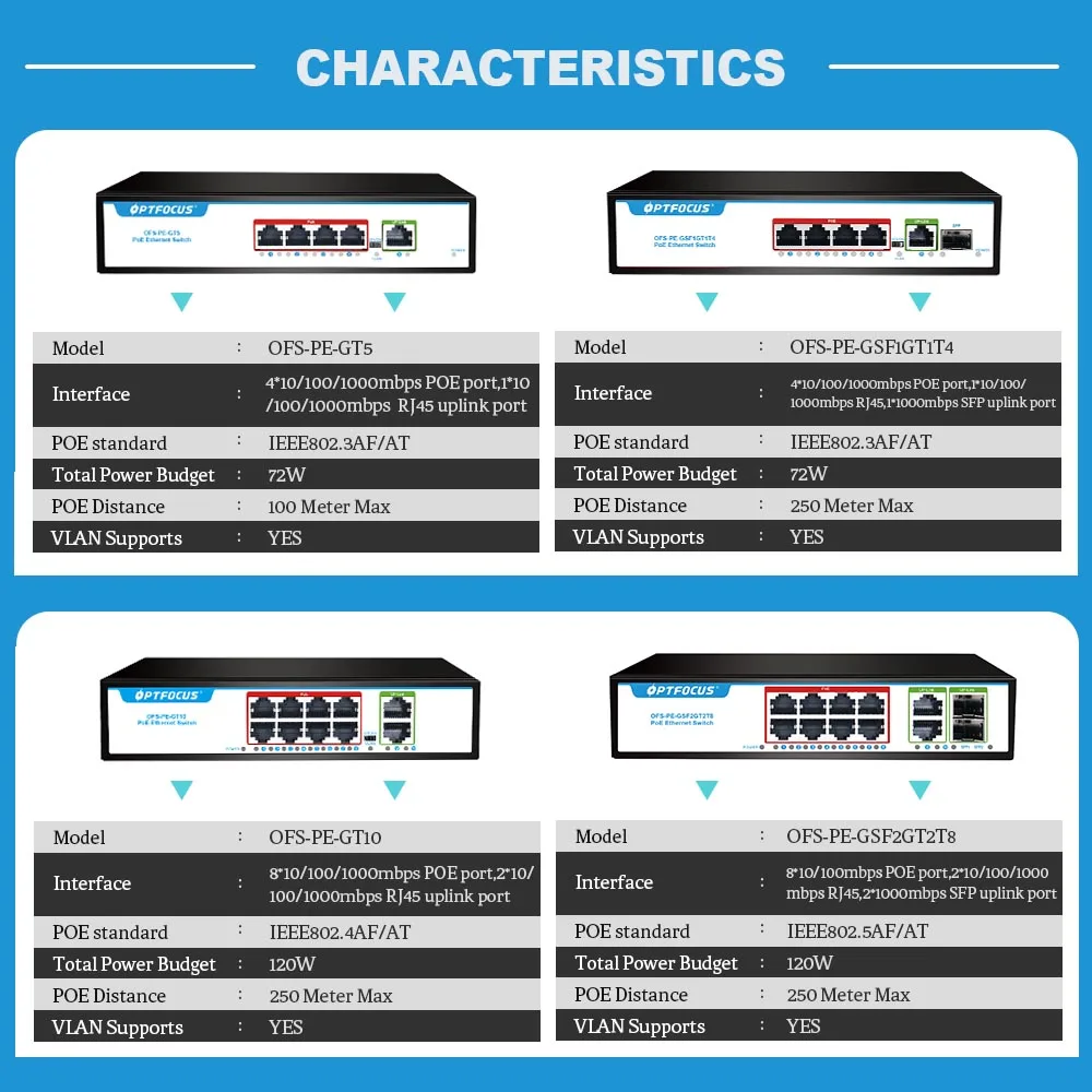 Коммутатор OPTFOCUS ethernet 1000 Мбит/с VLAN 4 8 16 24 порта 2 uplink POE коммутатор для cctv полный
