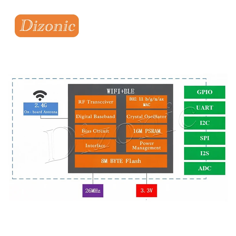 Фото Плата разработки Dizonic The NiceMCU WB5E оснащена встроенным чипом BK7258, модулями Wi-Fi и Bluetooth, и поддерживает Arduino. №5