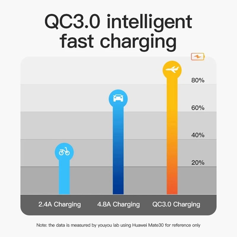 Быстрое автомобильное зарядное устройство 36 Вт QC3.0 двойное USB-зарядное с