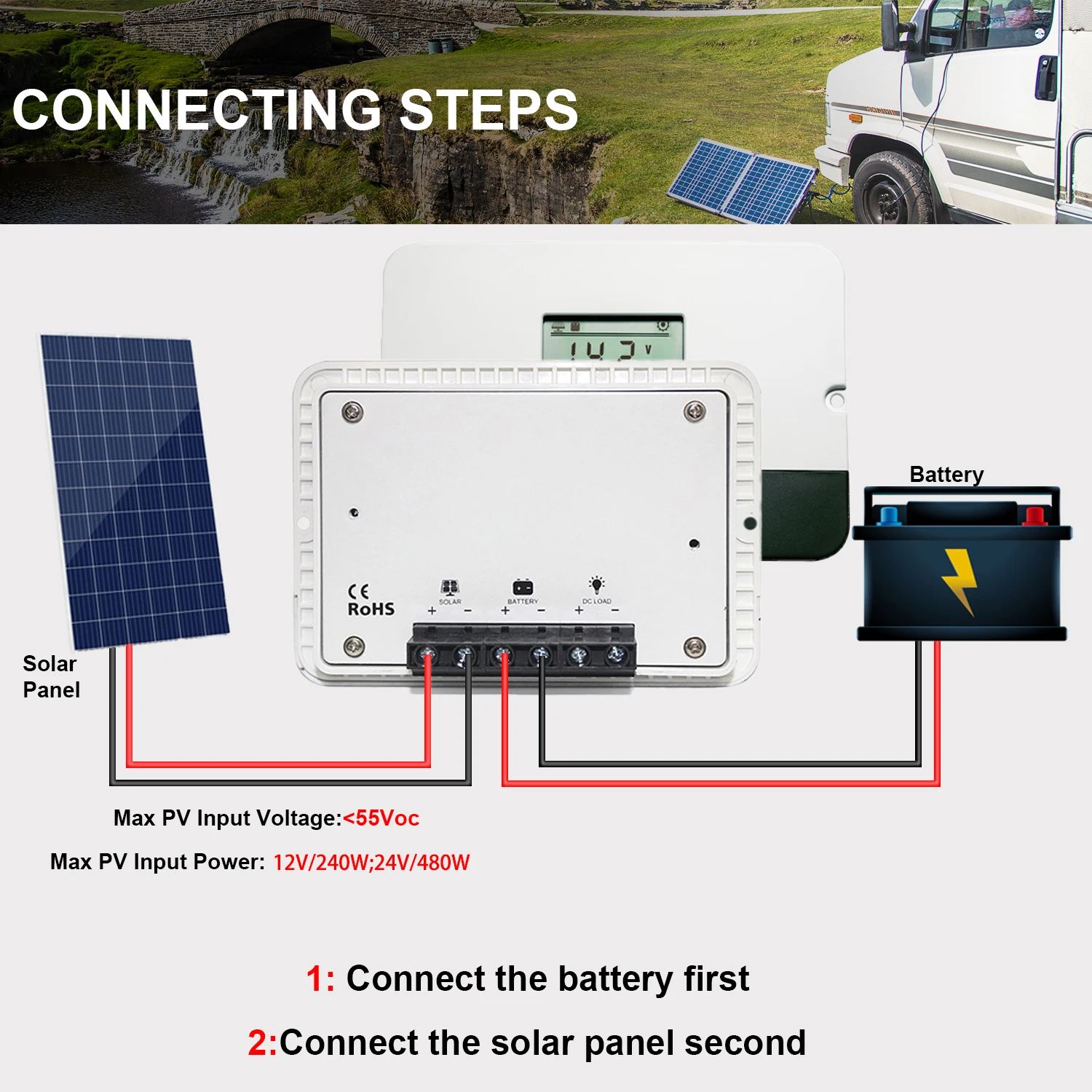 Y &amp H 20A 12В/24В заподлицо монтаж PWM отрицательный заземляющий Солнечный контроллер