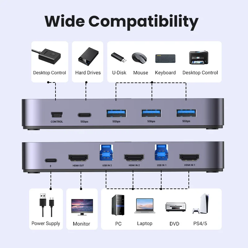 KVM-переключатель UGREEN 4K @ 60 Гц HDMI USB3.0 2 шт. совместное использование 1 монитора