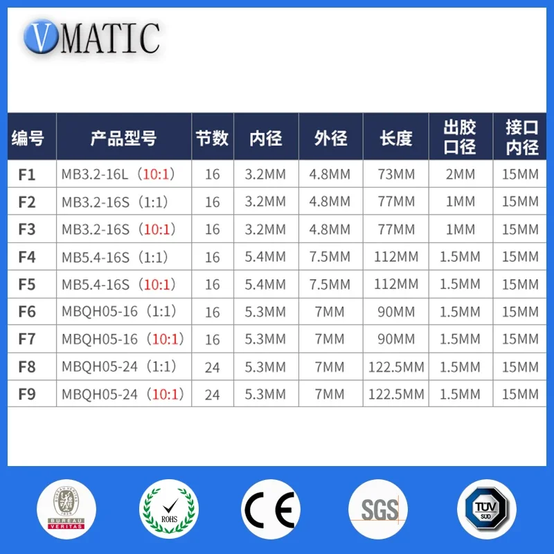 Бесплатная доставка MBQH05-16 соотношение 1:1 и 10:1 двойная жидкость статическая