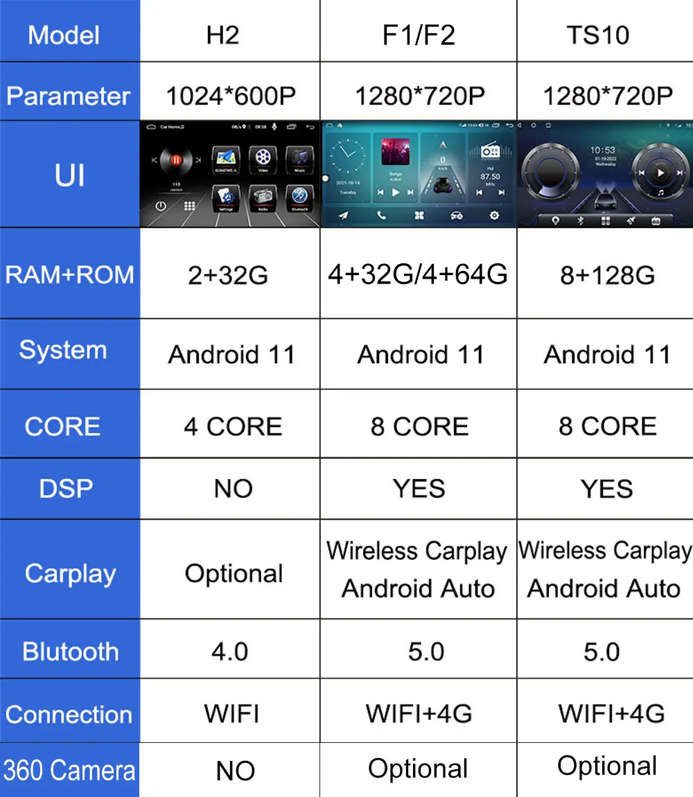 $131.35 DSP Wireless Carplay Android 11 For Dodge Caliber 2007-2010 Car Radio Multimedia Stereo Player WiFi GPS Navigation NO DVD