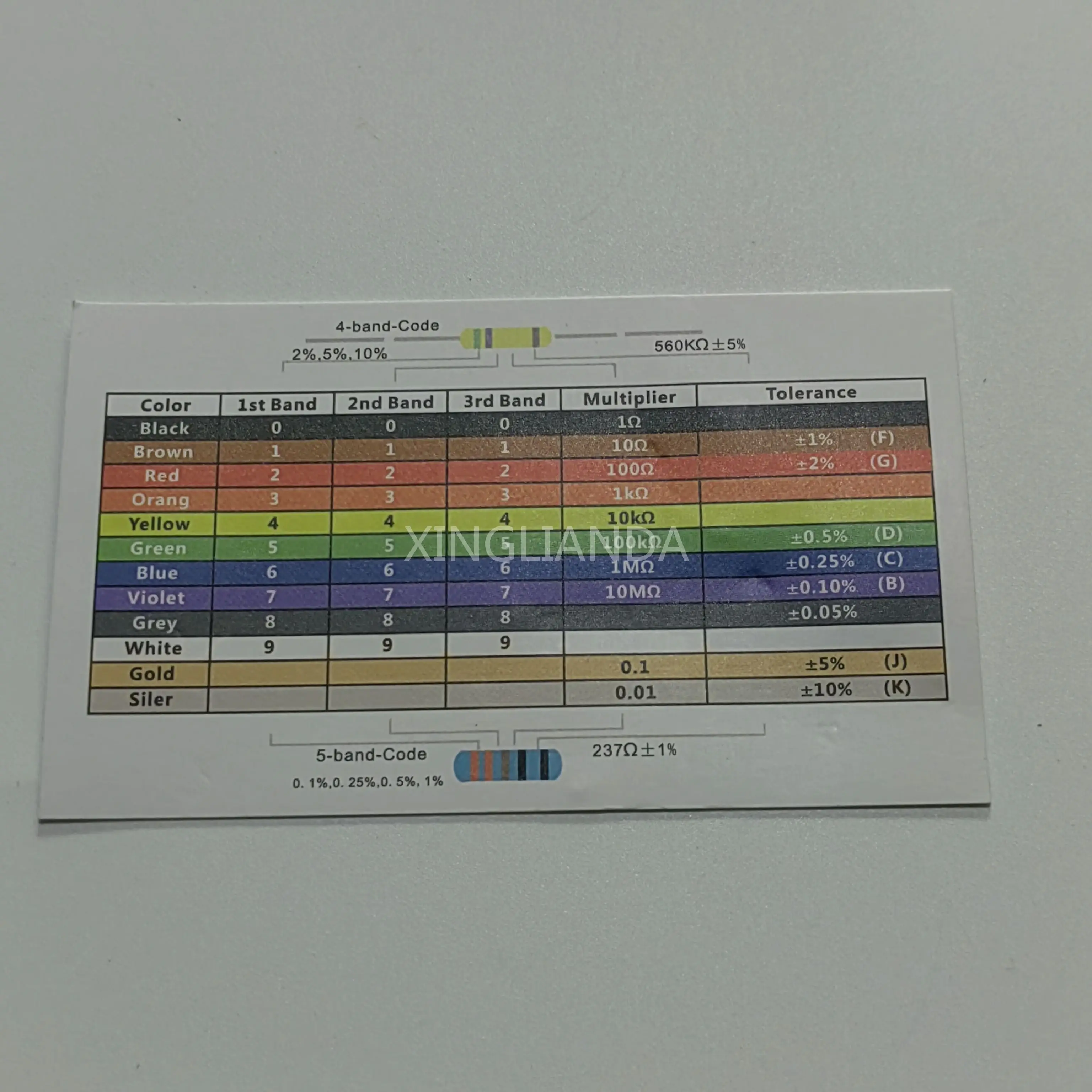 650 шт./кор. 130 значений * 5 шт. 2 Вт 1% металлопленочные резисторы набор в упаковке