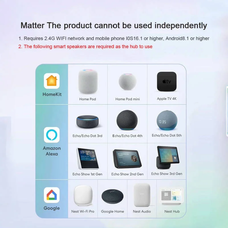 Matter Умный дом Wi-Fi Светодиодный экран Переключатель Tuya Alexa Google Home Siri Голосовое управление Многосторонний настенный переключатель для дома Automa (art.: 3920d1ba8b4df) - 3920d1ba8b4df