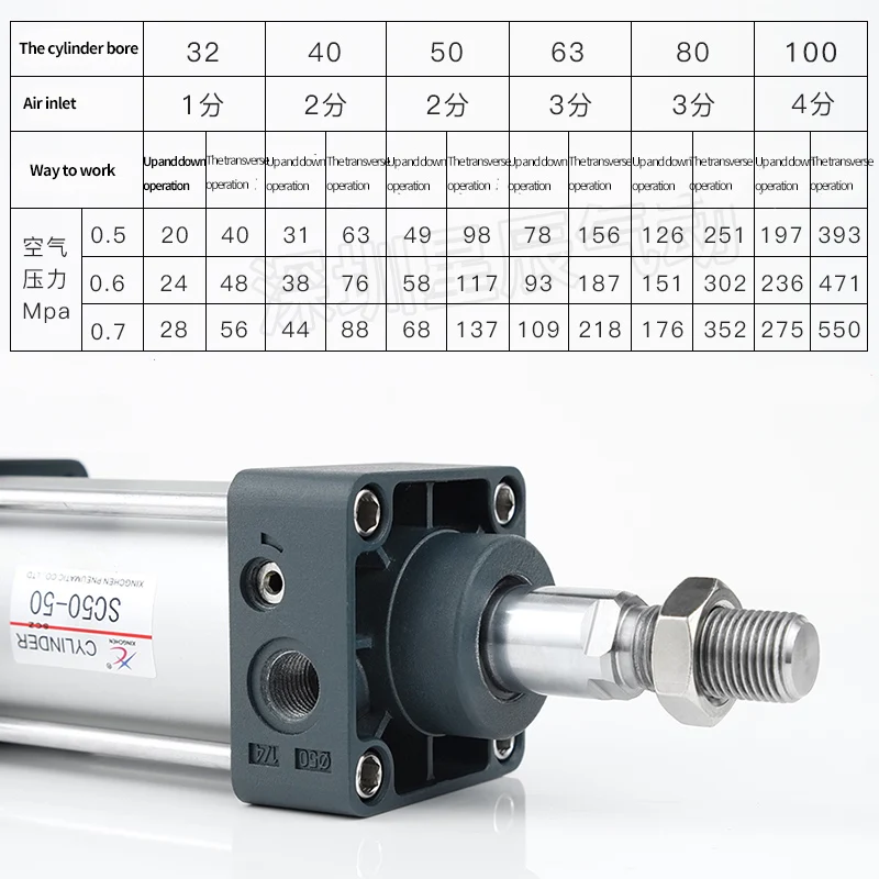 Xing Chen пневматический стандартный цилиндр с регулируемым ходом SCJ63/32/40/80-100*25*50x75--S |