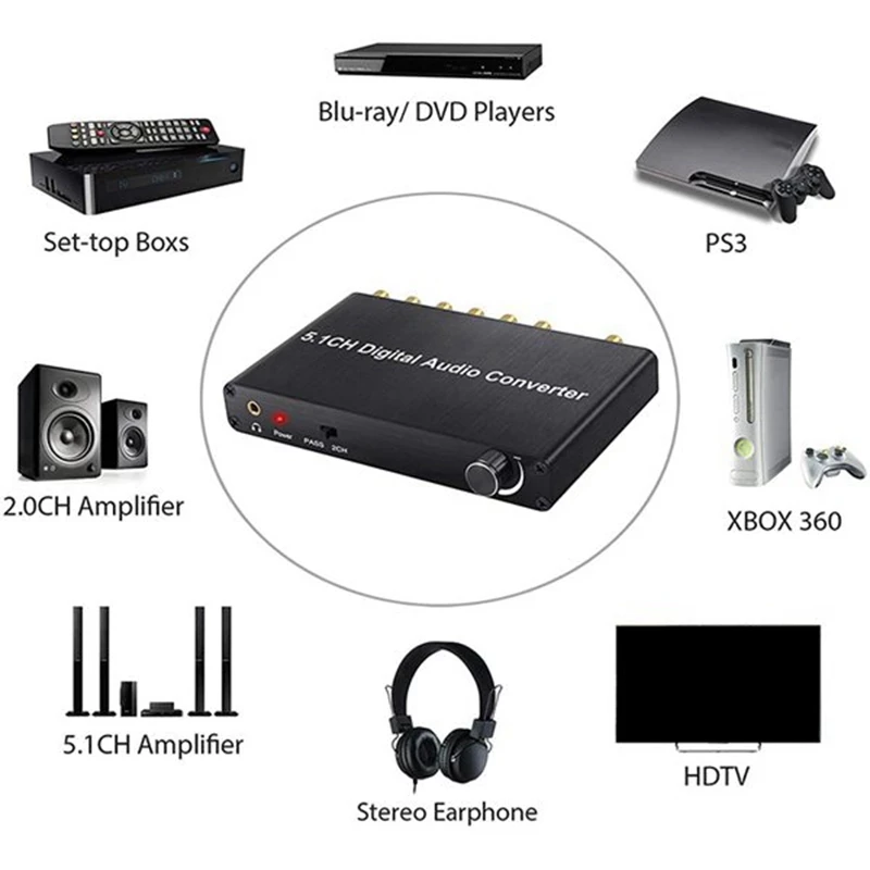 Цифровой аудио преобразователь DTS / AC3 DAC 5.1Ch Dolby декодирование SPDIF вход к 5 1 декодер