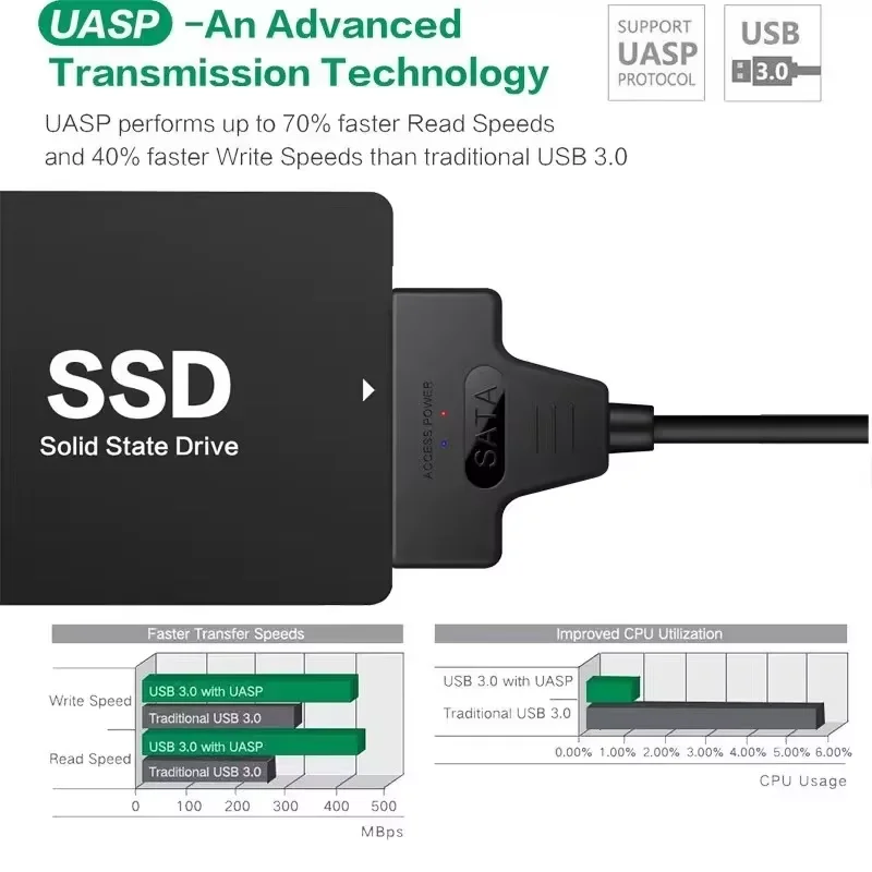 Фото Кабель SATA — USB 3.0 / 2.0 До 6 Гбит/с для 2,5-дюймового внешнего жесткого диска SSD SATA 3 22-контактный адаптер USB 3.0 — шнур Sata III №5