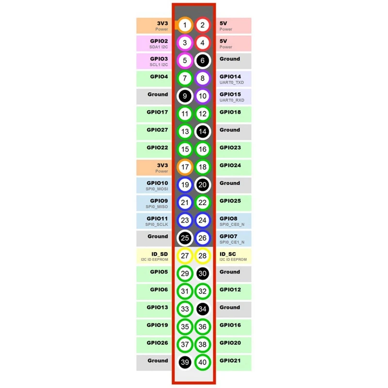 

Для Banana Pi M2 нулевая четырехъядерная Одиночная плата 512 Мб DDR3 SDRAM макетная плата + OV5640 камера, как Raspberry Pi Zero W 1