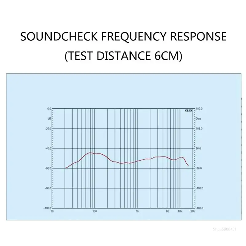 Динамические микрофонные ядра с высоким уровнем звукового давления. Микрофонный